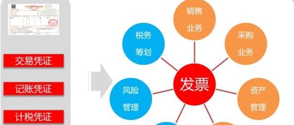 發(fā)票數字化，加速財稅智能化轉型