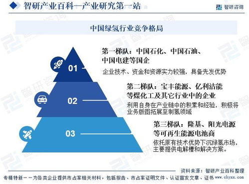 綠氫行業市場現狀、發展概況及未來前景分析